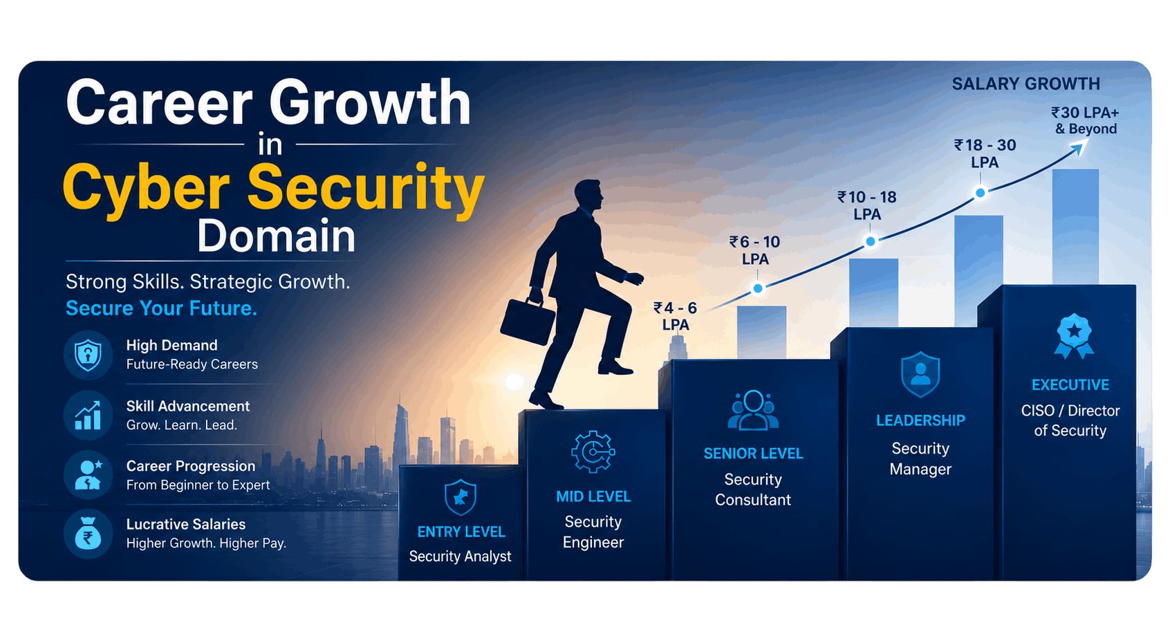 Image showing career growth in cyber security industry